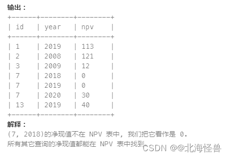 Leetcode题库（数据库合集）_ 难度：简单