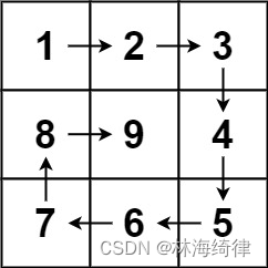 59.螺旋矩阵II（力扣LeetCode）