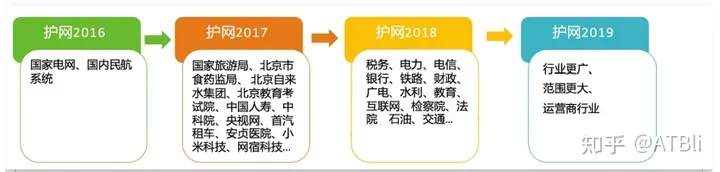 2024年8月份的护网行动如何参加?