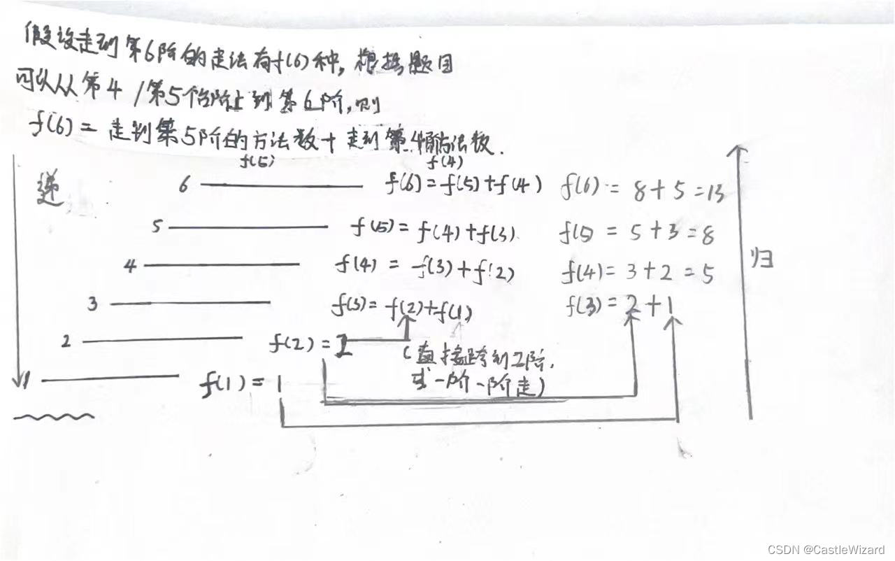 用递归方式解题