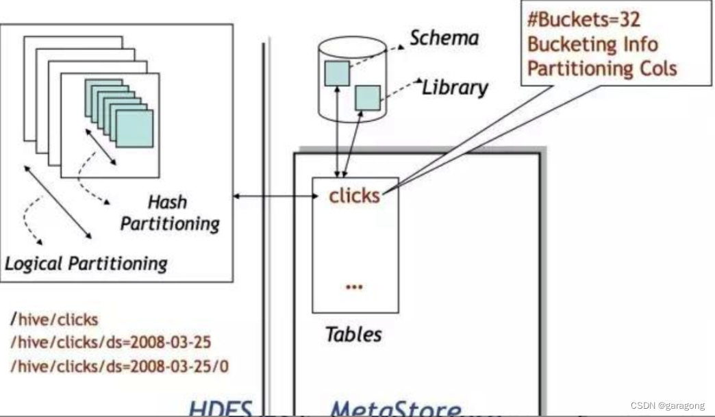 个人笔记：分布式大数据技术原理（二）构建在 Hadoop 框架之上的 Hive 与 Impala