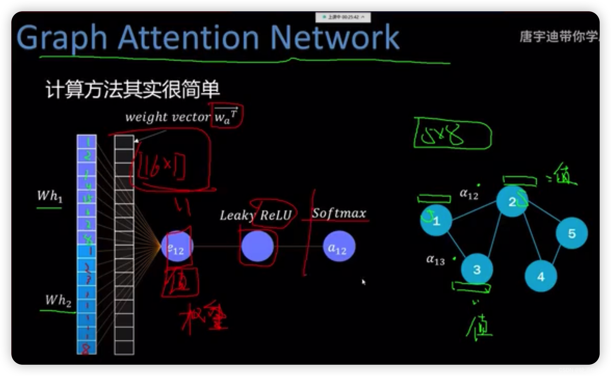 图神经网络｜图注意网络Graph Attention Network