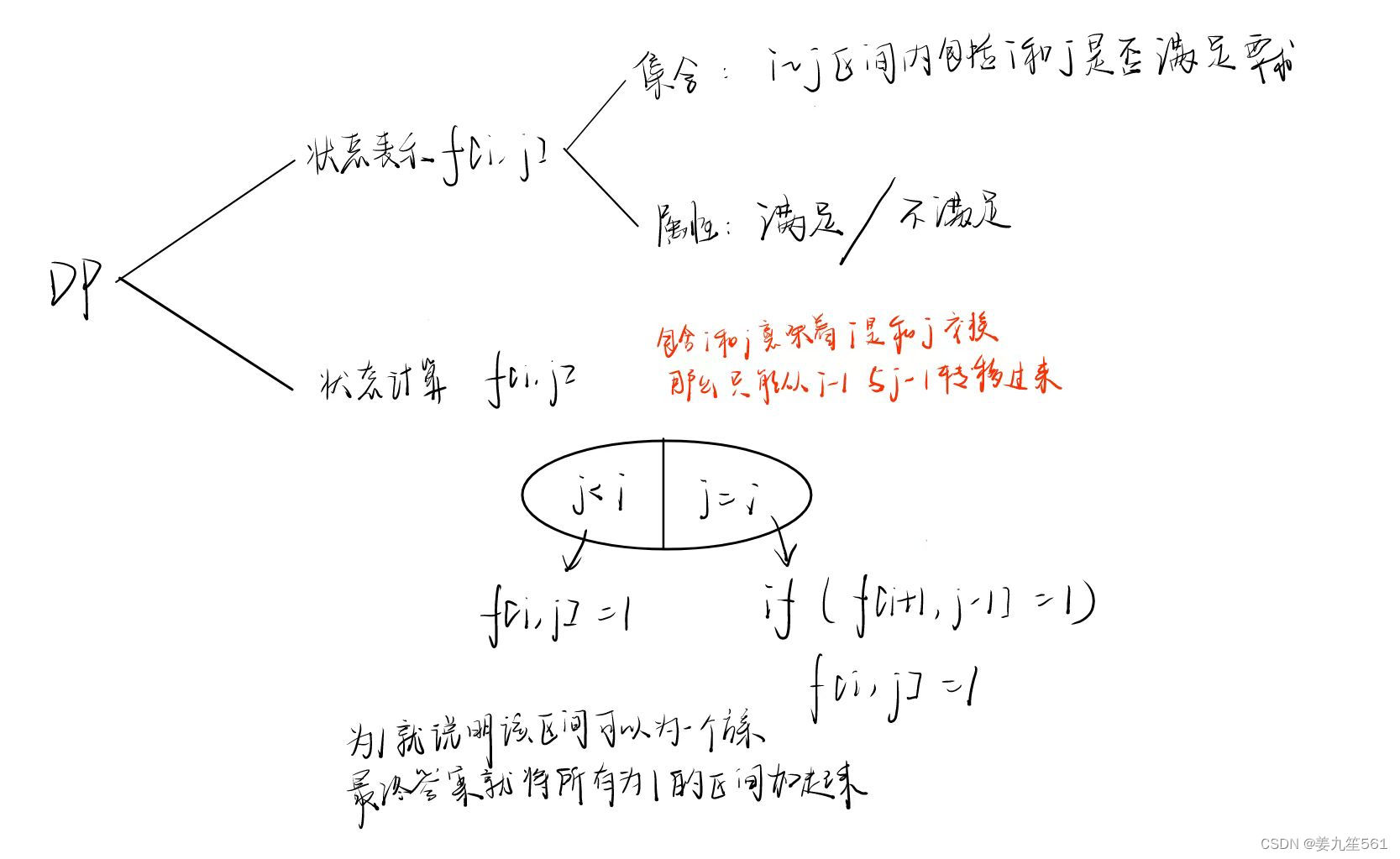 2024/3/27打卡更小的数（十四届蓝桥杯）——区间DP