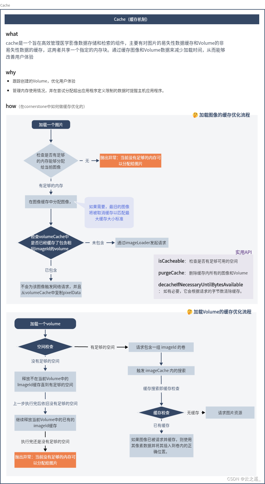 【从0上手cornerstone3D】核心概念解析（下）