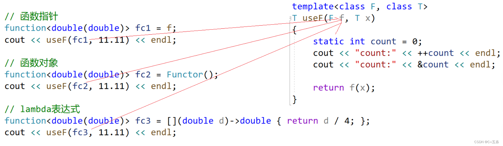 C++11：function包装器