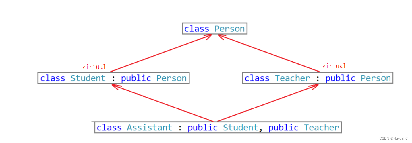 C++继承（万字详！！）