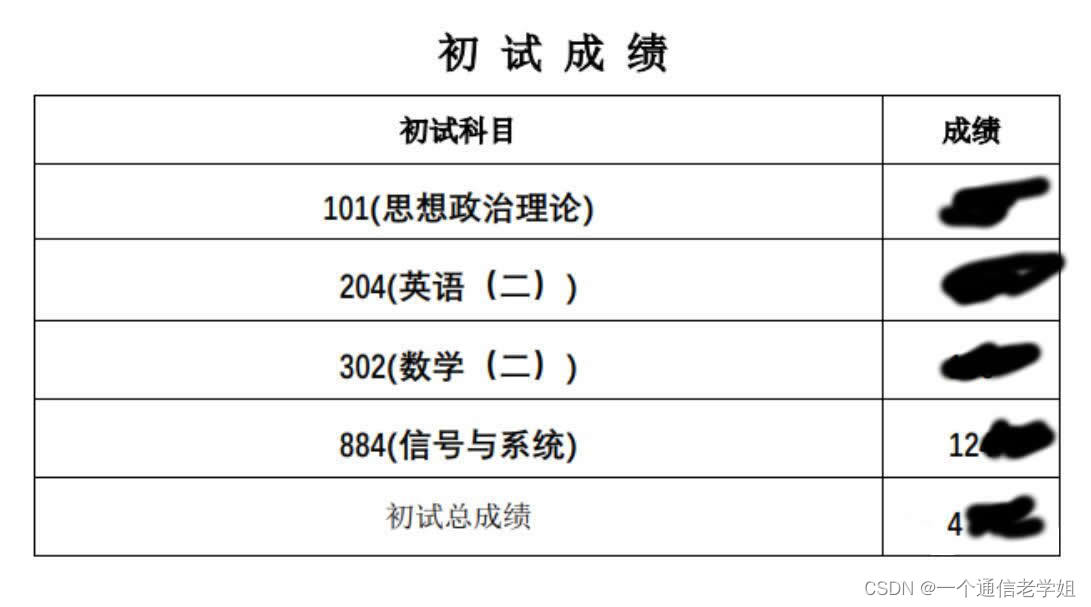 专业120+总分420+中山大学884信号与系统考研经验信息与通信工程电子信息