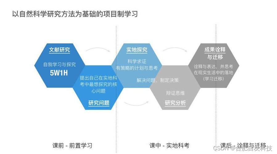 探索智慧校园，引领数字化教育浪潮