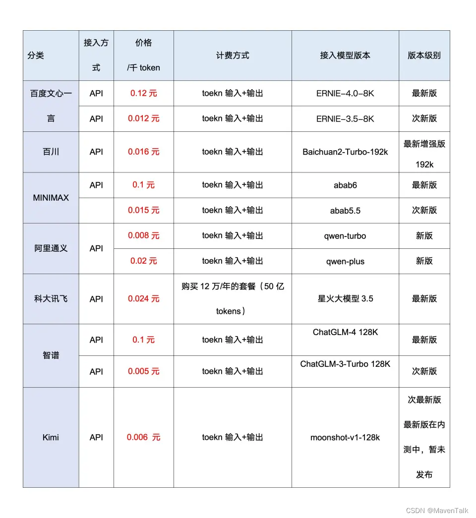 国内外AI大模型价格一览