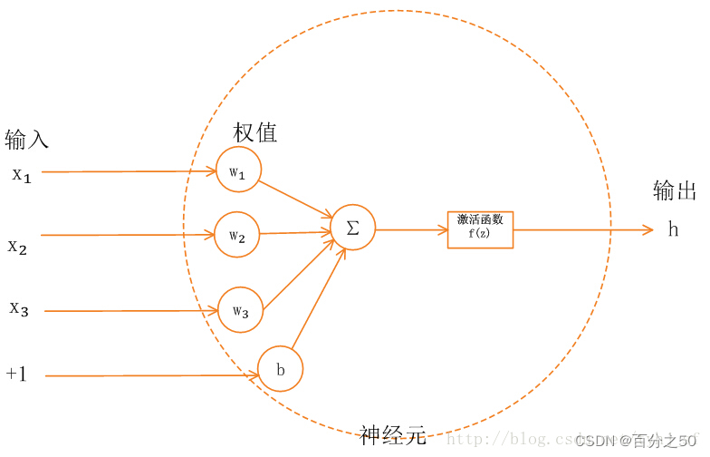 【Python】<span style='color:red;'>使用</span>numpy<span style='color:red;'>进行</span><span style='color:red;'>神经</span><span style='color:red;'>网络</span>激活函数算法描述