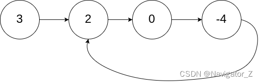 LeetCode //C - 142. Linked List Cycle II