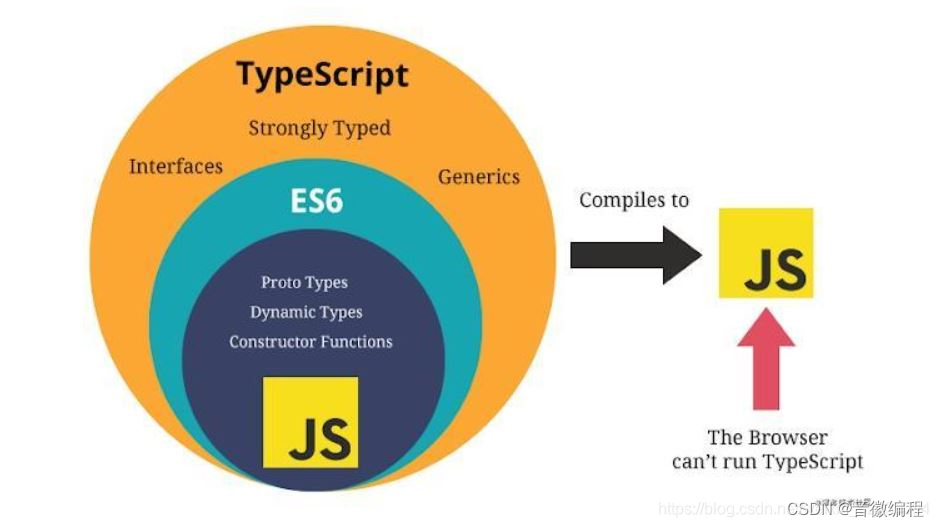 TypeScript<span style='color:red;'>语法</span>快速<span style='color:red;'>上</span><span style='color:red;'>手</span>