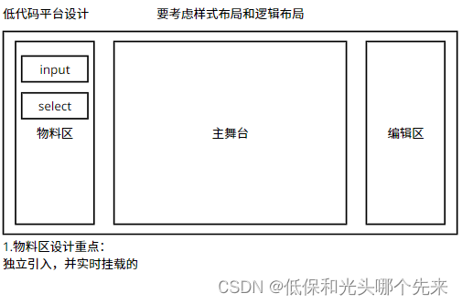 低代码开发平台