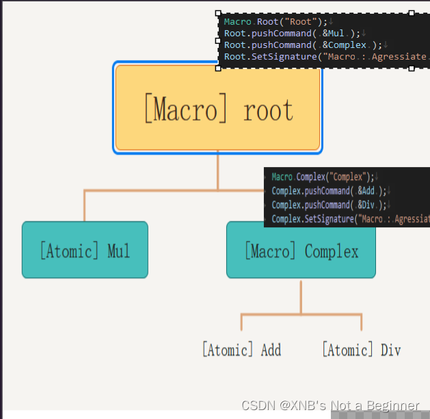 [Command 设计模式] ( Modern C++ | 模板元编程 | 编译时&运行时多态 | 任务队列 | 树形结构）-CSDN博客