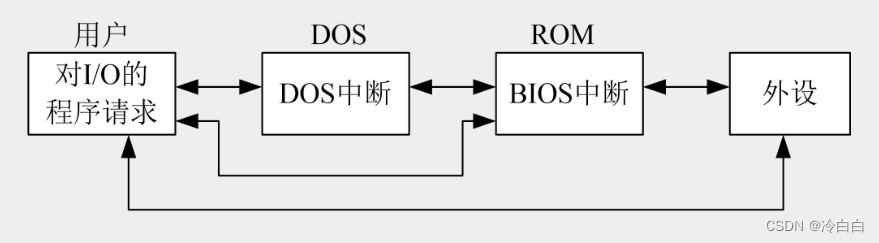 这里是引用