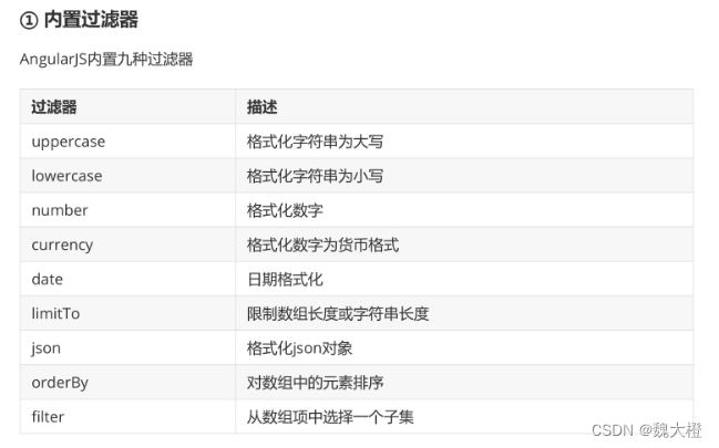 AngularJS基本概念