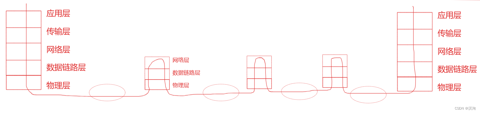 计算机网络之网络基础（含图解和知识点思维导图通俗易懂）