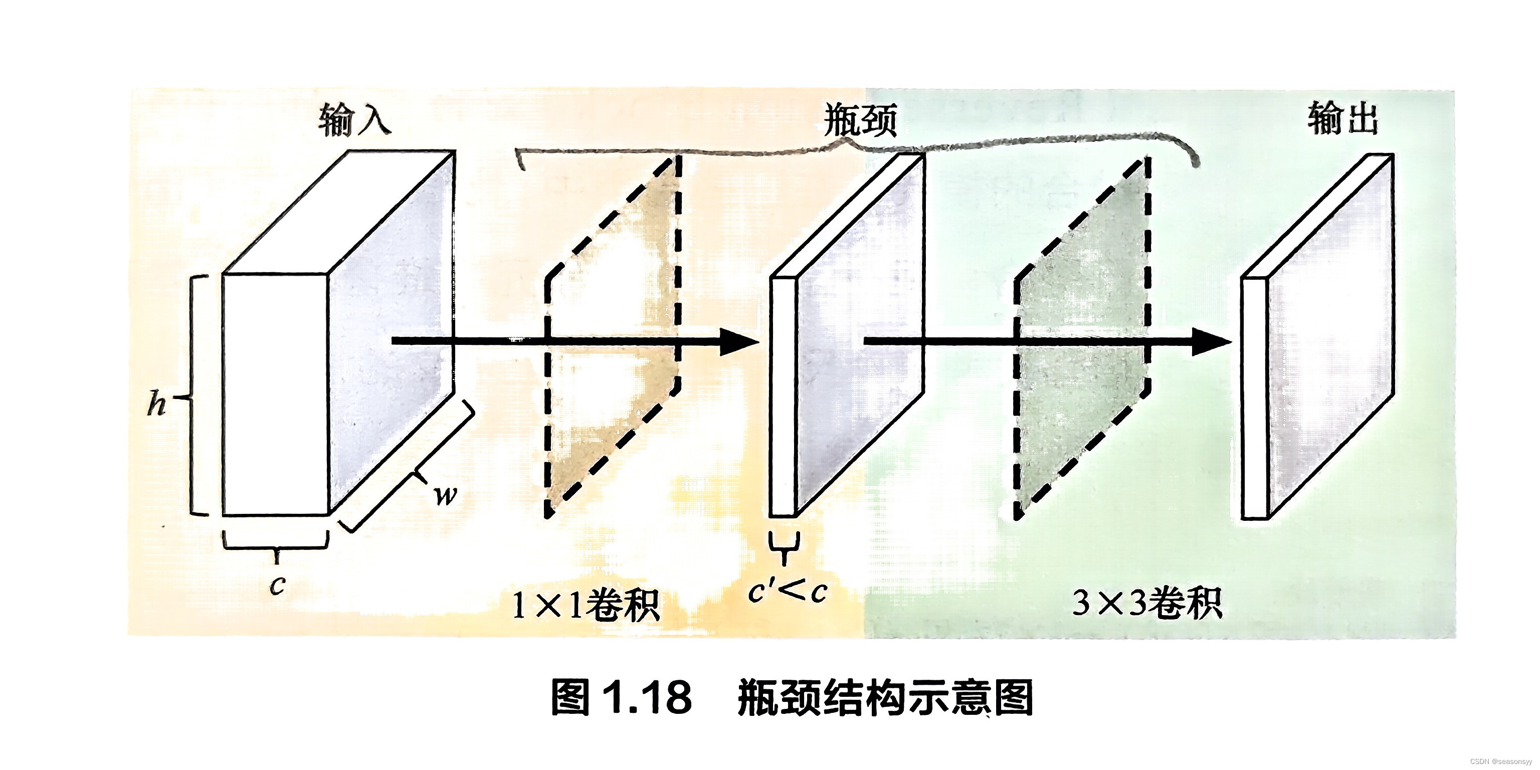 图1.18