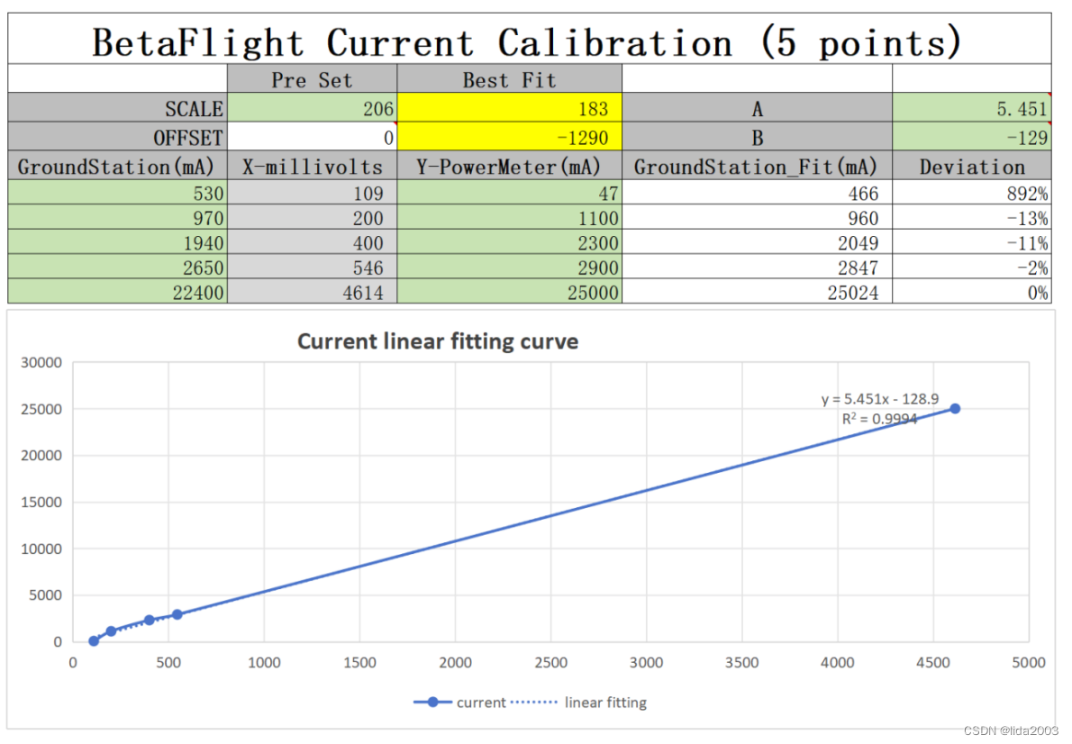 BetaFlight Current Calibration Guide