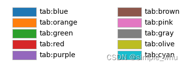 matplotlib中的颜色表示方法