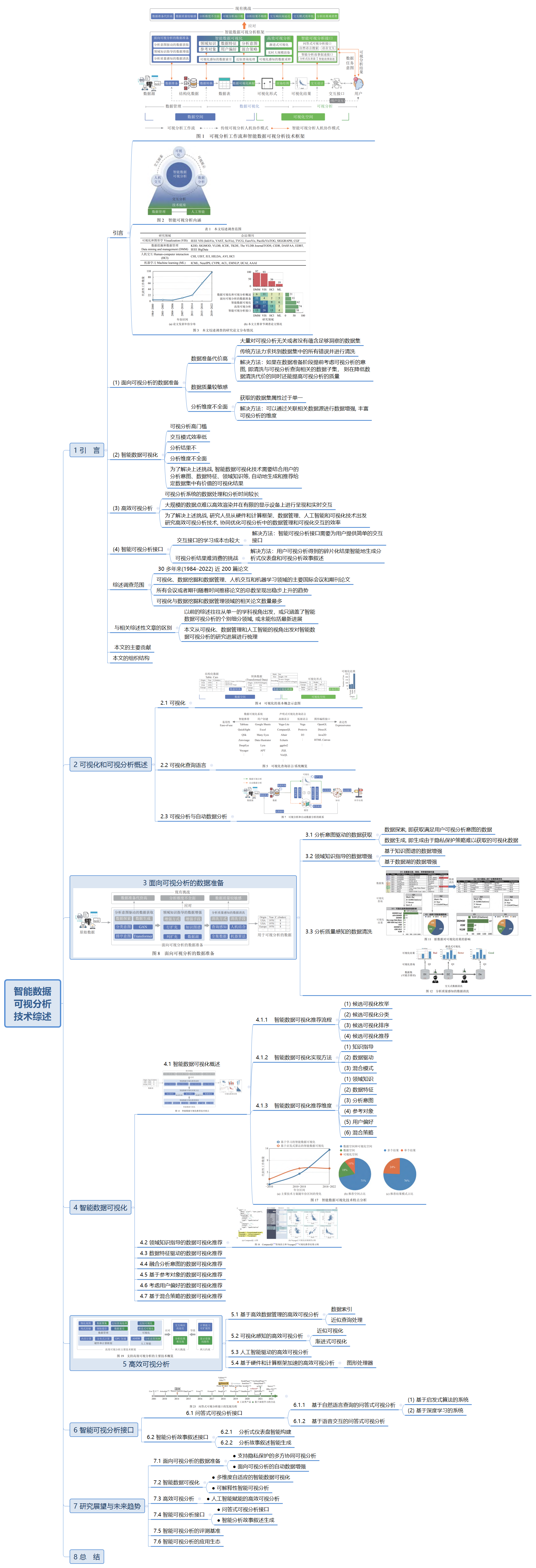 【阅读论文】智能数据可视分析技术综述