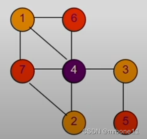 Algorithm-Left Edge算法