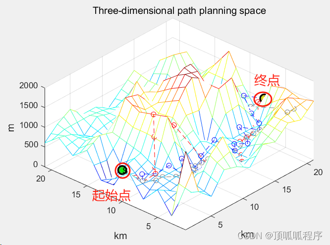 242 基于matlab的3D路径规划