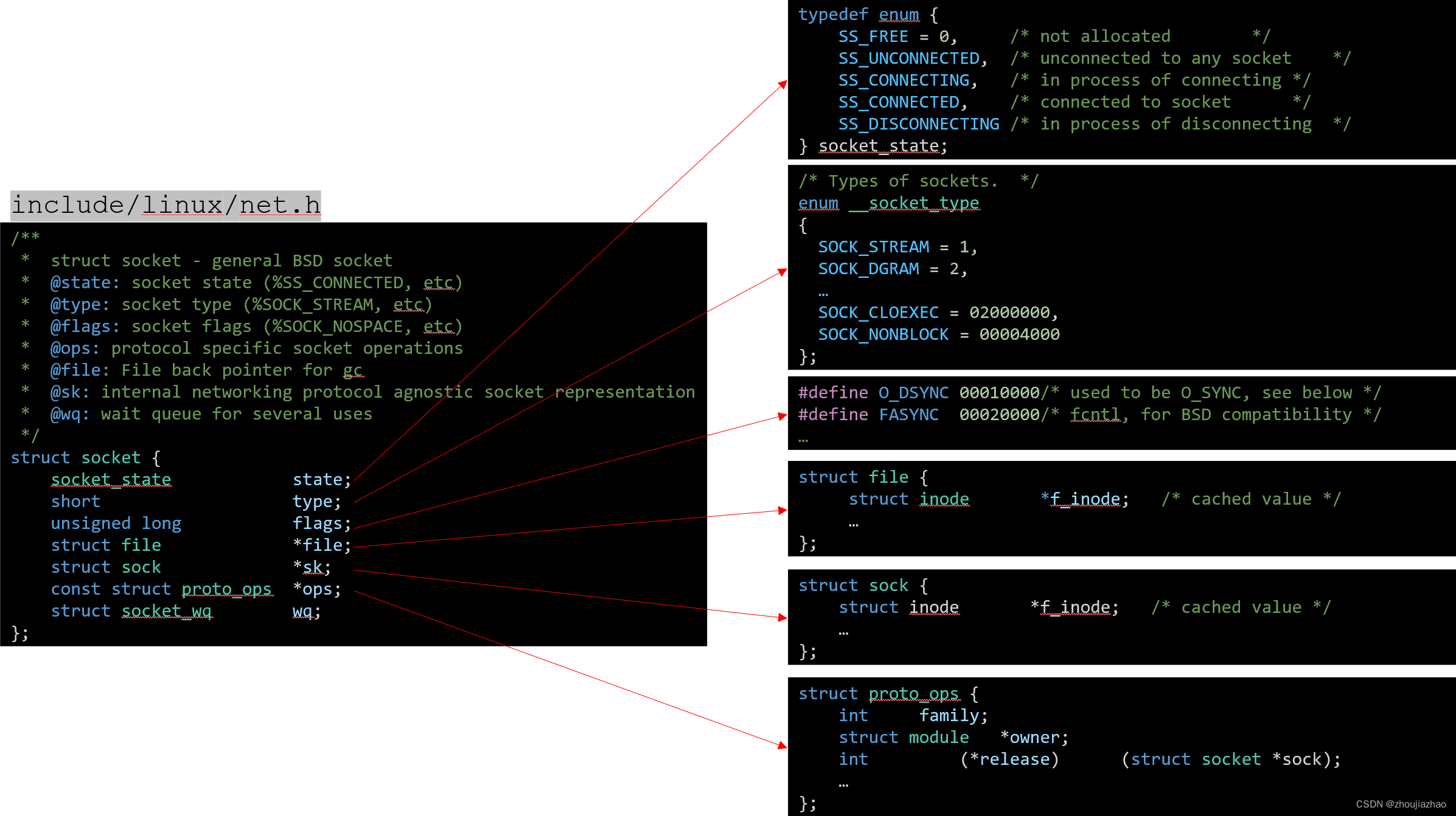 img_socket_ip_protocol_structure