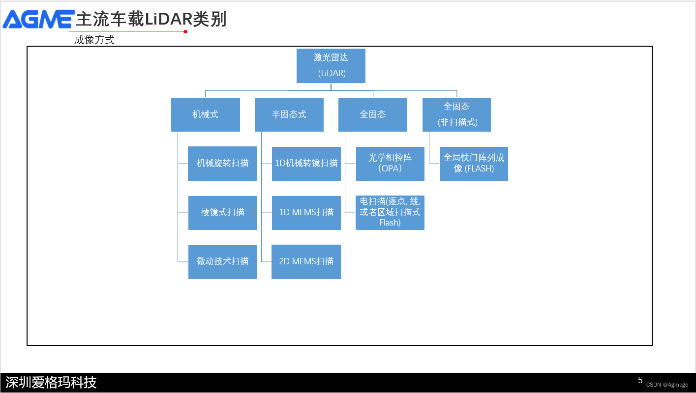 外链图片转存失败,源站可能有防盗链机制,建议将图片保存下来直接上传