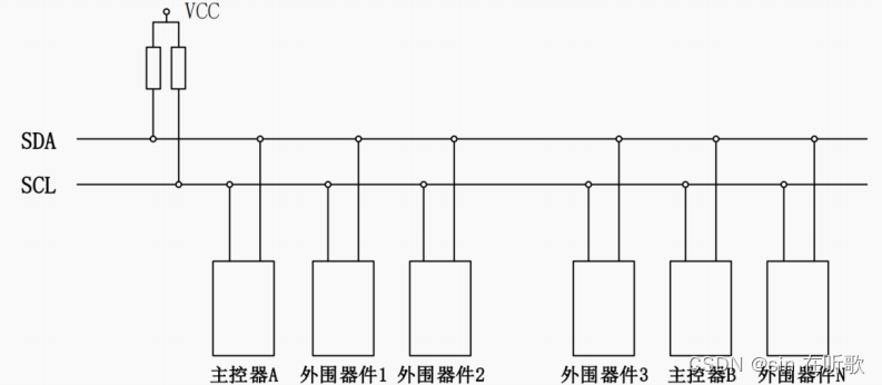 IIC 总线挂载多个器件