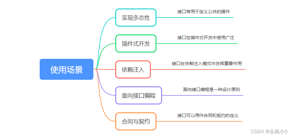 【C#】接口定义和使用知多少