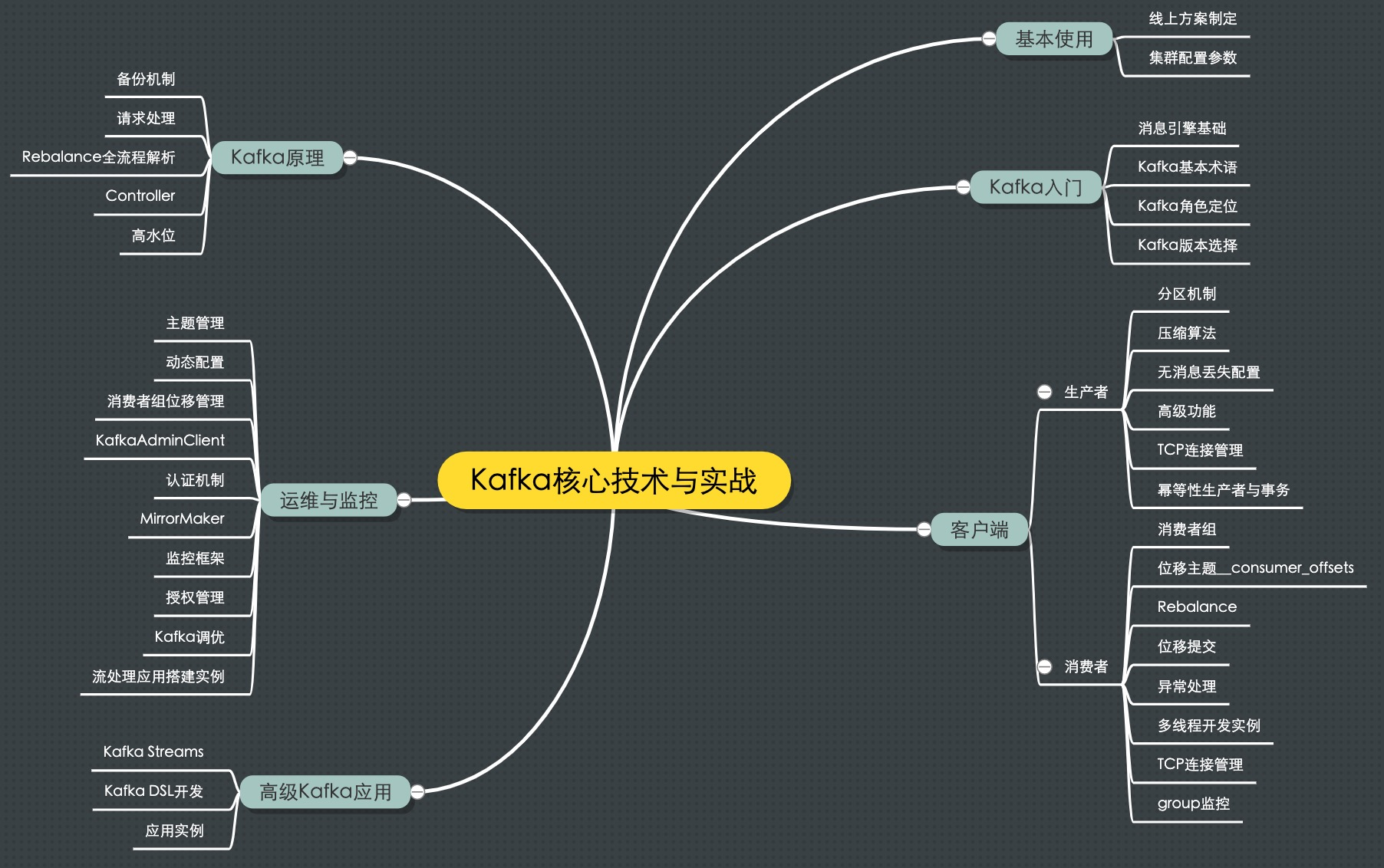 阅读《极客时间 | Kafka核心技术与实战》（一）【Kafka入门】