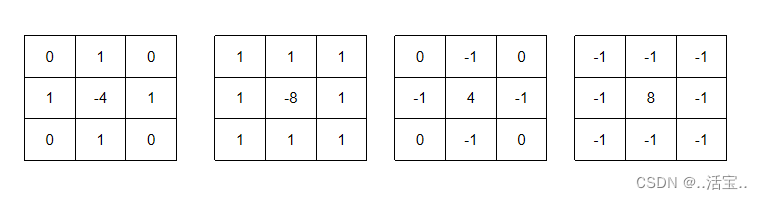 【Emgu <span style='color:red;'>CV</span>教程】7.1、图像锐化之<span style='color:red;'>Laplacian</span>(拉普拉斯)算子锐化