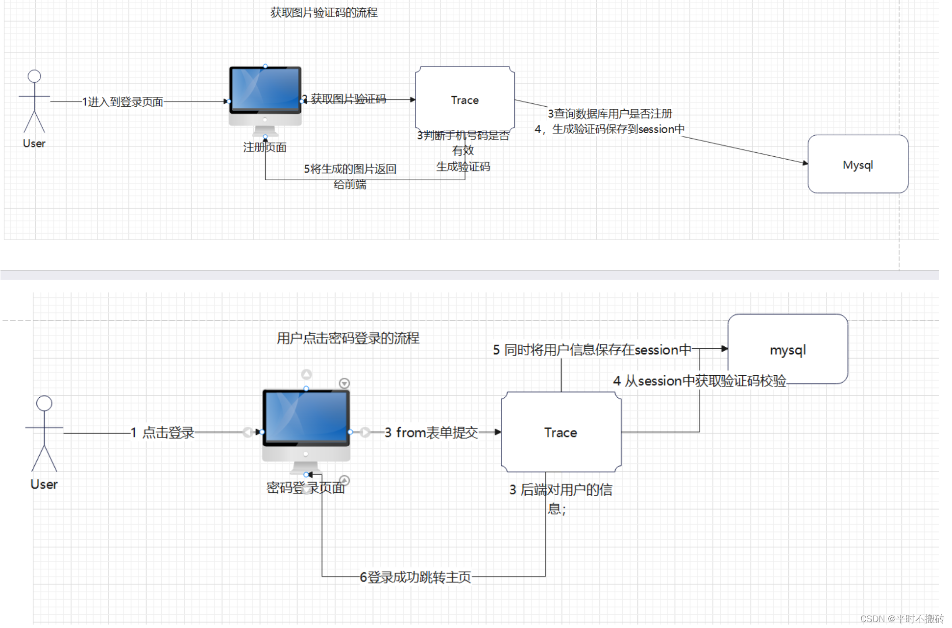 Django实现的登录注册功能