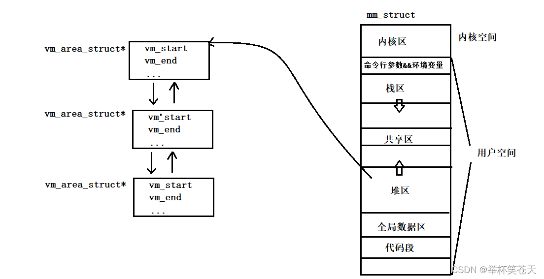 多线程 --- [ 线程概念，线程控制 ]