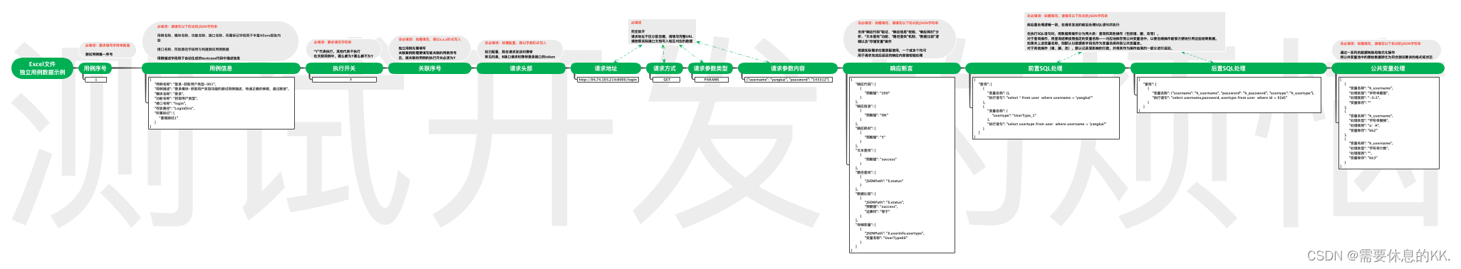 请添加图片描述