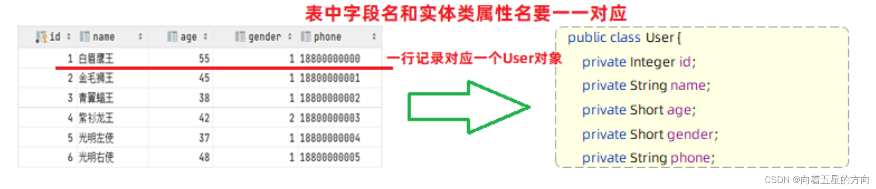 Javaweb之Mybatis入门的详细解析