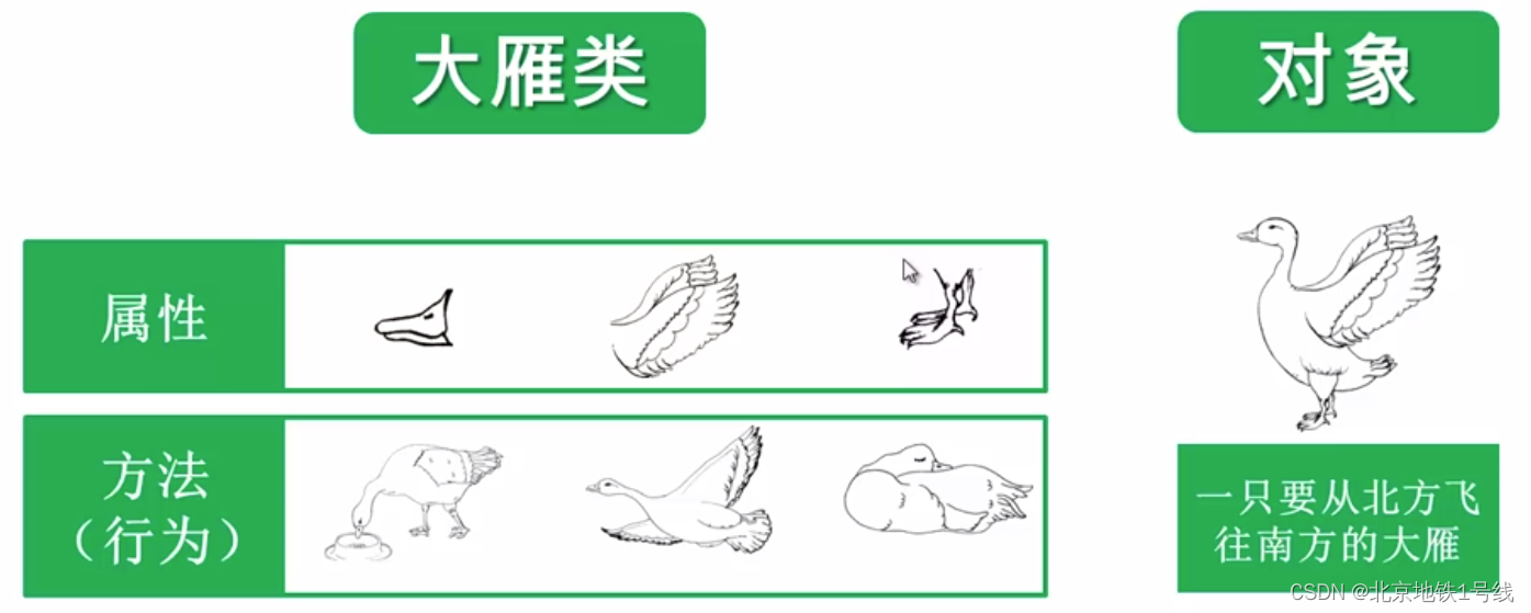 python中的类与对象（1）