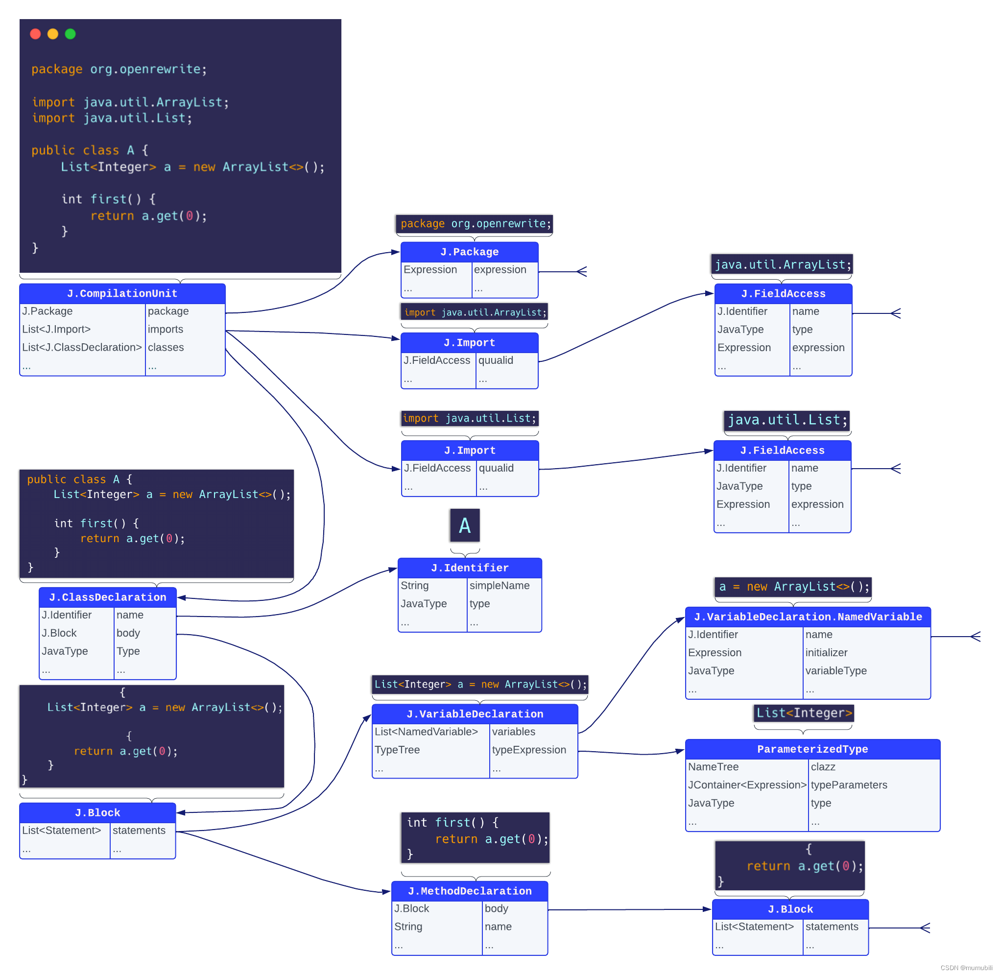 大规模自动化重构框架--OpenRewrite浅析