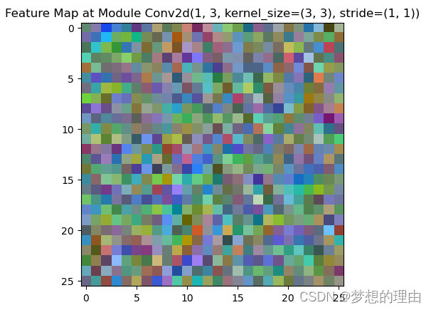 <span style='color:red;'>深入</span>理解<span style='color:red;'>PyTorch</span>中<span style='color:red;'>的</span>Hook机制：特征<span style='color:red;'>可</span><span style='color:red;'>视</span><span style='color:red;'>化</span><span style='color:red;'>的</span>重要工具与实践