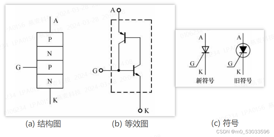 关于"晶闸管"的那些个事儿