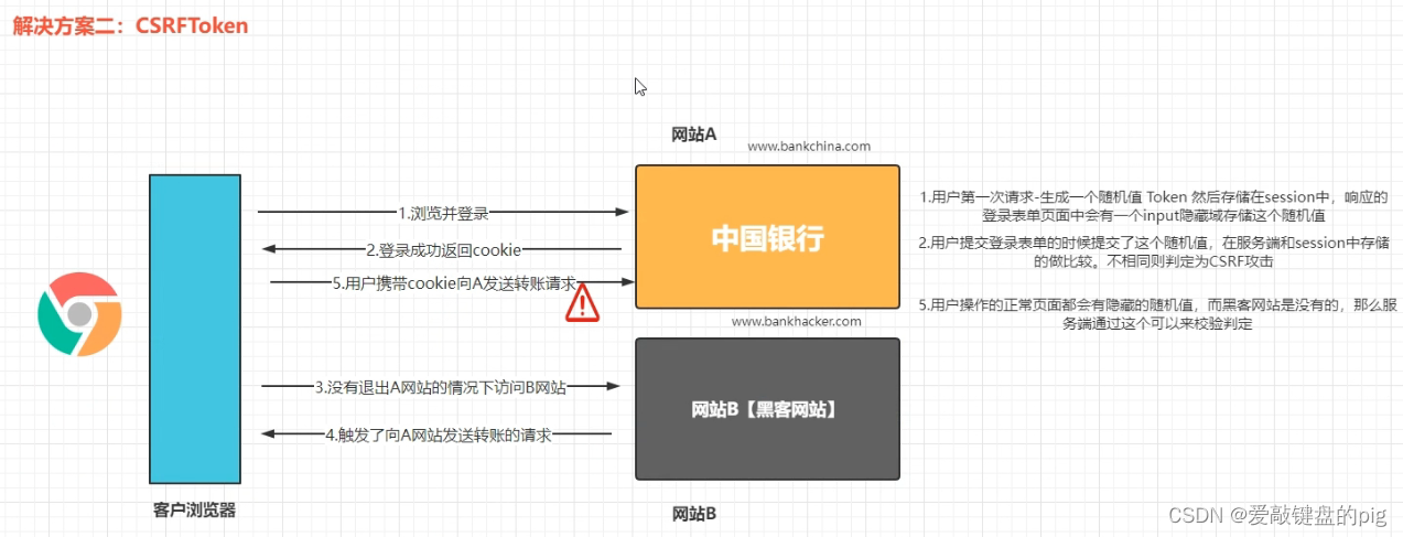 CSRF一-WEB攻防-CSRF请求伪造Referer同源置空配合XSSToken值校验复用删除