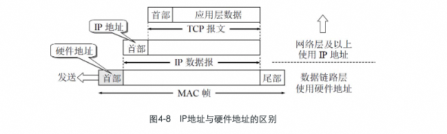 计算机网络—— book