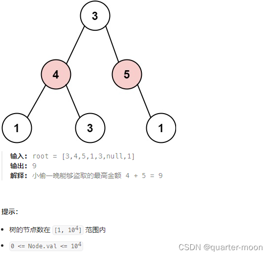 day48 ● 198.打家劫舍 ● 213.打家劫舍II ● 337.打家劫舍III