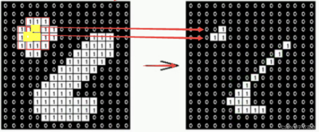 OpenGL ES 实现图像腐蚀、<span style='color:red;'>膨胀</span>、边缘<span style='color:red;'>检测</span>