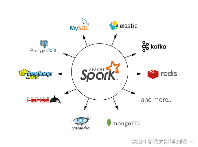 Spark集群部署与架构