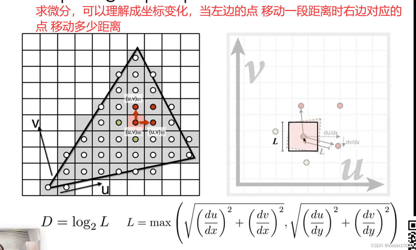 GAMES101 学习 2，GAMES101学习心得分享，探索游戏设计的奥秘之旅 第34张
