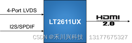 LT2611UX四端口 LVDS转 HDMI2.0，带音频
