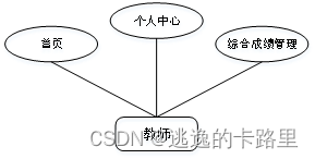 图3-3教师用例图