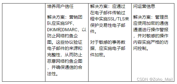 邮件自动化：简化Workplace中的操作